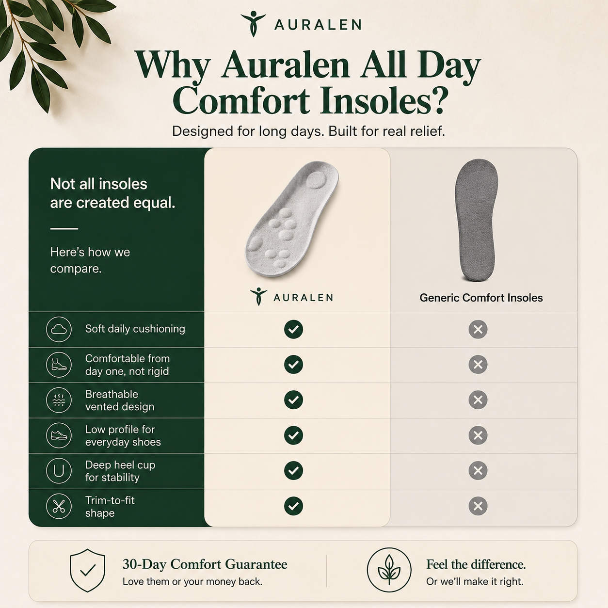Auralen™ All-Day Comfort Insoles