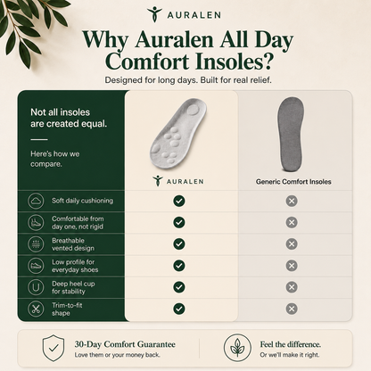 Auralen™ All-Day Comfort Insoles
