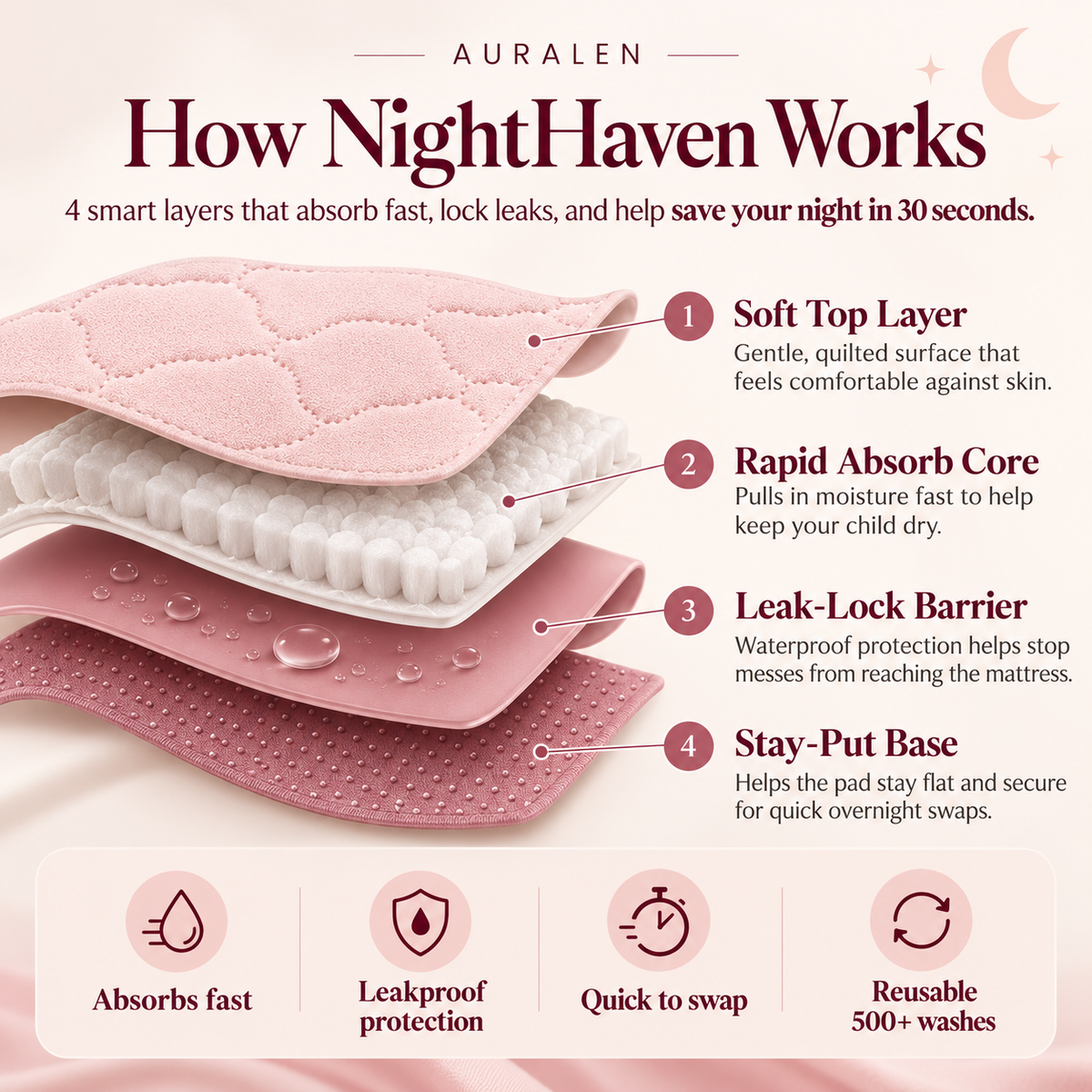 Auralen™ NightHaven Pad