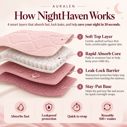 Auralen™ NightHaven Pad