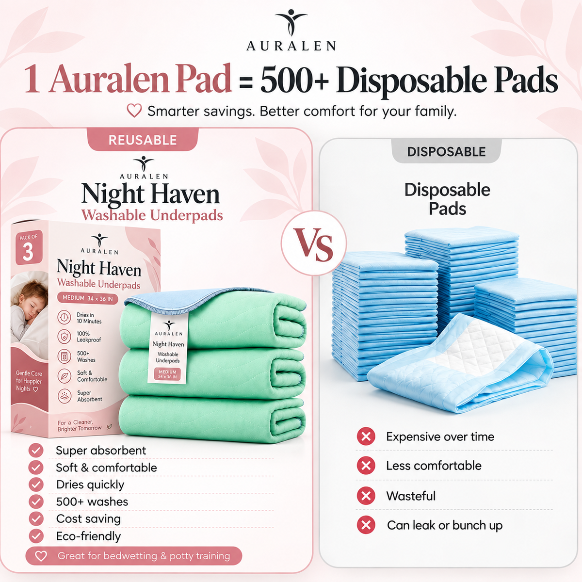 Auralen™ NightHaven Pad